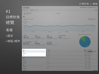  
 
目標對象 > 總覽
 