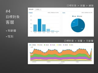  
 
目標對象 > 客層 > 總覽
目標對象 > 客層 > 年齡層
 