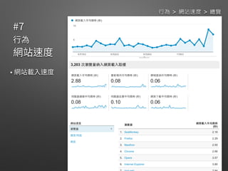 行為 > 網站速度 > 總覽
 
 
 