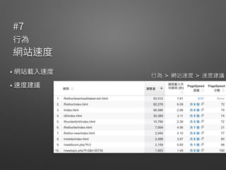 行為 > 網站速度 > 速度建議
 
 
 