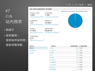  
 
 
 
行為 > 站內搜索 > 總覽
 