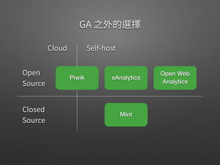 Open Web
Analytics
Piwik
Mint
eAnalytics
 
 
 
