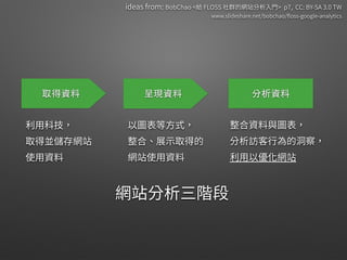  
 
分析資料呈現資料取得資料
 
 
 
 
 
 