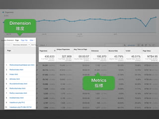 Dimension 
維度
Metrics 
指標
 