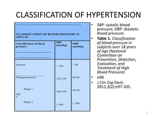 Normal Dbp Blood pressure & Its Prosthodontic Implication | PPTX