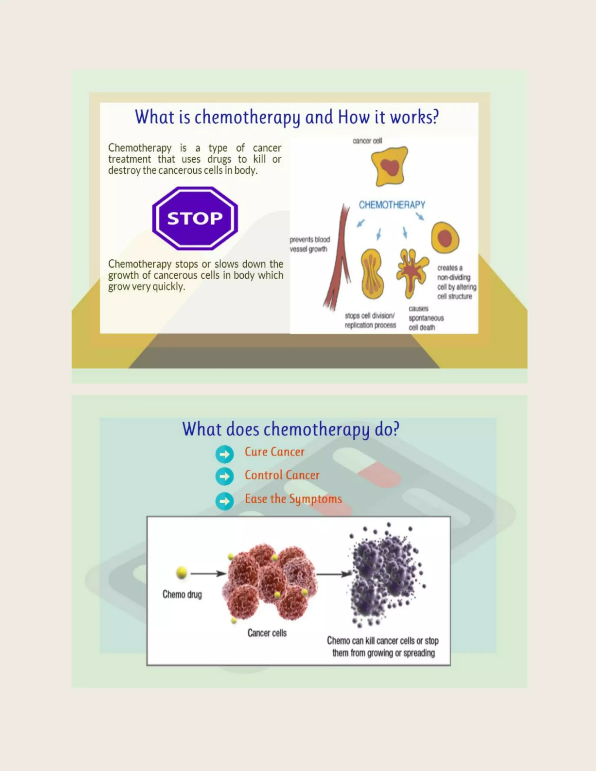 Chemotherapy Uses, Side Effects, Types and More | PDF