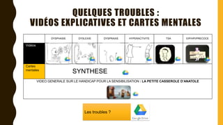 QUELQUES TROUBLES :
VIDÉOS EXPLICATIVES ET CARTES MENTALES
DYSPHASIE DYSLEXIE DYSPRAXIE HYPERACTIVITE TSA EIP/HPI/PRECOCE
Vidéos
Cartes
mentales
SYNTHESE
VIDEO GENERALE SUR LE HANDICAP POUR LA SENSIBILISATION : LA PETITE CASSEROLE D’ANATOLE
Les troubles ?
 