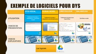 EXEMPLE DE LOGICIELS POUR DYS
DYS-VOCAL RUBAN WORD LIRECOULEUR BALABOLKA
UTILISATION
Traitement de texte +
adaptations + Synthèse
vocale
Traitement de texte +
adaptations pluridisciplinaires
Traitement de texte sous
OpenOffice
Synthèse vocale
VIDEOS DE
PRESENTATION
VIDEOS
EXPLICATIVES
Les logiciels
 