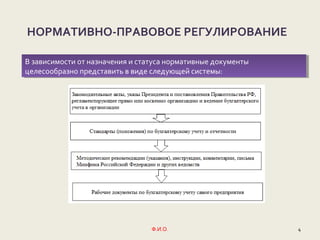 Ф.И.О. 4
НОРМАТИВНО-ПРАВОВОЕ РЕГУЛИРОВАНИЕ
В зависимости от назначения и статуса нормативные документы
целесообразно представить в виде следующей системы:
В зависимости от назначения и статуса нормативные документы
целесообразно представить в виде следующей системы:
 