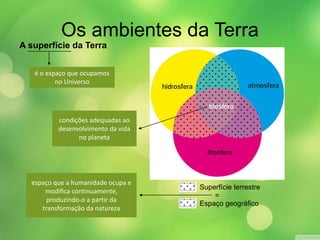 Os ambientes da Terra 
A superfície da Terra 
é o espaço que ocupamos 
no Universo 
condições adequadas ao 
desenvolvimento da vida 
no planeta 
= 
espaço que a humanidade ocupa e 
modifica continuamente, 
produzindo-o a partir da 
transformação da natureza 
Superfície terrestre 
Espaço geográfico 
 
