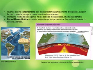 • Quando ocorre o afastamento das placas tectônicas (movimento divergente), surgem 
fendas por onde o magma passa em altas temperaturas. 
• O magma resfriado dá origem a novas cadeias montanhosas, chamadas dorsais. 
• Dorsal Mesoatlântica — cadeia montanhosa em processo de formação no interior do 
oceano Atlântico. 
Dorsal Mesoatlântica Esquema que representa a formação da Dorsal Mesoatlântica. 
 