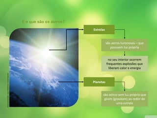 E o que são os astros? 
Estrelas 
são astros luminosos – que 
possuem luz própria 
Planetas 
no seu interior ocorrem 
frequentes explosões que 
liberam calor e energia 
são astros sem luz própria que 
giram (gravitam) ao redor de 
uma estrela 
REISTLIN MAGERE / SHUTTERSTOCK / GLOW IMAGES 
 