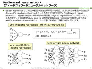 ULS Copyright © 2015 UL Systems, Inc. All rights reserved.
feedforward neural network
（フィードフォワードニューラルネットワーク）
 logistic regressionでは関数の表現の自由度が不足する場合、非常に関数の表現の自由度が
高いfeedforward neural networkというものが使用できます。feedforward neural
networkは、logistic regressionの出力を再度別のlogistic regressionへ入力するようにし
たものです。下の図を見ると、one-vs-allを用いたlogistic regressionを拡張したものが
feedforward neural networkになっている事が直観的に理解できると思います。
22
𝑥1
𝑥2
𝑥3
𝑥4
𝑦1
𝑦2
𝑦3
𝑥1
𝑥2
𝑥3
𝑥4
𝑦1
𝑦2
𝑦3
feedforward neural network
one-vs-allを用いた
logistic regression
通常のlogistic regression (１個のニューロンに相当)
𝑥1
𝑥2
𝑥3
𝑥4
𝑦
y = 𝑔 𝜃0 + 𝜃1 𝑥1 + 𝜃2 𝑥2 = 𝑔 𝜃 𝑇
𝑥 =
1
1 + 𝑒−𝜃 𝑇 𝑥
𝑦は0～1の値となる
 