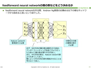 ULS Copyright © 2015 UL Systems, Inc. All rights reserved.
feedforward neural networkの層の数などをどう決めるか
 feedforward neural networkを作る際、Andrew Ng教授のお薦めは以下の様なネットワ
ークから始めると良いという話でした。
23
𝑥1
𝑥2
𝑥3
𝑥4
𝑦1
𝑦2
𝑦3
feature vectorの
要素数だけ必要
分類先の分類
の種類の数だ
け必要
まず、Qの方向の層の数は最初1から始め、
アンダーフィッティングを起こすようだっ
たら徐々に層の数を増やすのが良い。
また、Pの方向の数は、feature vectorの数
よりも多くしておく。
層によってPの方向の数を増減させることは
考えなくて良い。
P
Q
 