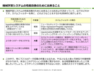 ULS Copyright © 2015 UL Systems, Inc. All rights reserved.
機械学習システムの性能改善のために出来ること
 機械学習システムの性能改善のために出来ることはおおよそ決まっていて、以下のどれか
です。スパムフィルターを例に、どのようなことをするかを具体的に紹介します。
 この中で、特に下2つはデータ収集の作業となるため、やるとなると数ヶ月単位で作業時間
がかかります。本当にこのアクションが改善に繋がるのか、ある程度確信を持った上で実
施したいでしょう。どうやってこの判断をすればよいのか、以降のスライドで説明します。
28
性能改善のための
アクション
作業量 スパムフィルターの場合
hypothesis関数の表現の自由
度を上げ下げしてみる
（詳細は次ページ）
軽微
ニューラルネットワークの層の数を増減してみる。
linear regressionやlogistic regression
の場合は多項式の次数を増減してみる。
regularizationを強く効かせ
たり弱く効かせたりしてみる
軽微
regularizationを調整することでもデータに対するアンダー
フィッティングやオーバーフィッティングを防止できます。
より多くのデータを入手する 大変
スパムフィルターの場合は、典型的には「ハニーポット」
プロジェクトと呼ばれる方法でデータを入手する。つまり、
スパム収集のためのアカウントを作成し、そこに来たスパ
ムをデータとして利用する。
特徴ベクトルに新たな特徴を
追加する
大変
メールの場合、メールのヘッダー情報を特徴ベクトルとし
て入れてみたり、綴り間違えの数を特徴ベクトルに入れて
みたりする。アイディアはさまざま。
 
