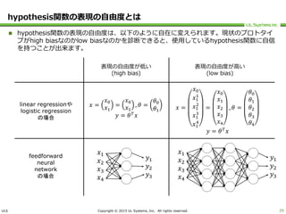 ULS Copyright © 2015 UL Systems, Inc. All rights reserved.
hypothesis関数の表現の自由度とは
 hypothesis関数の表現の自由度は、以下のように自在に変えられます。現状のプロトタイ
プがhigh biasなのかlow biasなのかを診断できると、使用しているhypothesis関数に自信
を持つことが出来ます。
29
𝑥1
𝑥2
𝑥3
𝑥4
𝑦1
𝑦2
𝑦3
𝑥1
𝑥2
𝑥3
𝑥4
𝑦1
𝑦2
𝑦3
表現の自由度が低い
(high bias)
表現の自由度が高い
(low bias)
𝑥 =
𝑥0
𝑥1
1
𝑥1
2
𝑥1
3
𝑥1
4
=
𝑥0
𝑥1
𝑥2
𝑥3
𝑥4
, 𝜃 =
𝜃0
𝜃1
𝜃2
𝜃3
𝜃4
𝑦 = 𝜃 𝑇
𝑥
linear regressionや
logistic regression
の場合
feedforward
neural
network
の場合
𝑥 =
𝑥0
𝑥1
=
𝑥0
𝑥1
, 𝜃 =
𝜃0
𝜃1
𝑦 = 𝜃 𝑇
𝑥
 