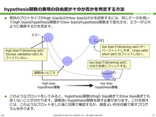 ULS Copyright © 2015 UL Systems, Inc. All rights reserved.
hypothesis関数の表現の自由度が十分か否かを判定する方法
 現状のプロトタイプがhigh biasなのかlow biasなのかを診断するには、同じデータを用い
てhigh biasなhypothesis関数からlow biasなhypothesis関数まで変化させ、エラーがどの
ように推移するかを見ます。
 このようなプロットをしてみると、hypothesis関数はhigh bias過ぎてもlow bias過ぎても
良くないことが分かります。調度良いhypothesis関数を探す必要があります。これを探す
には、このようなプロットをした後に目視で確認するか、調度よい所を自動で探すプログ
ラムを作ります。
30
エラー
high bias
hypothesis関数
low bias
hypothesis関数
𝐽𝑡𝑟𝑎𝑖𝑛 𝜃
𝐽𝑐𝑣 𝜃
high biasではtraining setに
もcross validation setにも
フィットしない。
low biasではtraining setに
かなり忠実にフィットする。
low biasではtraining setにオー
バーフィットしすぎ、cross valid
ation setにはフィットしない。
調度良いところ
 