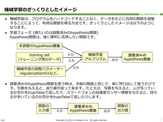 ULS Copyright © 2015 UL Systems, Inc. All rights reserved.
機械学習のざっくりとしたイメージ
 機械学習は、プログラムをハードコードすることなく、データをもとに汎用の関数を調整
することによって、有用な関数を得る方法です。ざっくりとしたイメージは以下のように
なります。
 学習フェーズ (得たいのは調整済みのhypothesis関数)
hypothesis関数は、後に便利に活用したい関数です。
 調整済みのhypothesis関数を使う時は、手組の関数と同じで、単に呼び出して使うだけで
す。引数を与えると、返り値が返って来ます。たとえば、写真を与えると、人が写ってい
るか否かをtrue/falseで返したり、スマートフォンの加速度センサー情報を与えると、持ち
主が歩いているのか否かをtrue/falseで返したりします。
3
training set
(トレーニング用のデータ)
機械学習
アルゴリズム
調整済みの
hypothesis関数入力 出力
調整済みの
hypothesis関数
未調整のhypothesis関数
関数の
入力値
関数の
出力値
機械学習の調整パラメーター
regularizationの𝜆など。
入力 出力
入力
入力
 