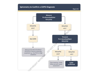 Comprehensive Overview of GOLD 2026 Updates in COPD Management | PPTX