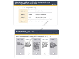 Comprehensive Overview of GOLD 2026 Updates in COPD Management | PPTX