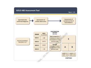 Comprehensive Overview of GOLD 2026 Updates in COPD Management | PPTX