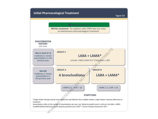 Comprehensive Overview of GOLD 2026 Updates in COPD Management | PPTX
