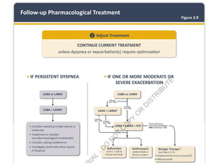 Comprehensive Overview of GOLD 2026 Updates in COPD Management | PPTX