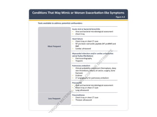 Comprehensive Overview of GOLD 2026 Updates in COPD Management | PPTX