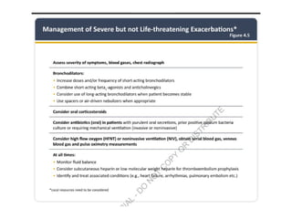 Comprehensive Overview of GOLD 2026 Updates in COPD Management | PPTX