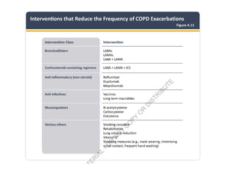 Comprehensive Overview of GOLD 2026 Updates in COPD Management | PPTX