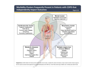 Comprehensive Overview of GOLD 2026 Updates in COPD Management | PPTX