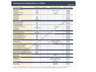 Comprehensive Overview of GOLD 2026 Updates in COPD Management | PPTX