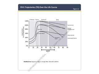 Comprehensive Overview of GOLD 2026 Updates in COPD Management | PPTX