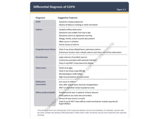 Comprehensive Overview of GOLD 2026 Updates in COPD Management | PPTX