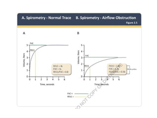 Comprehensive Overview of GOLD 2026 Updates in COPD Management | PPTX