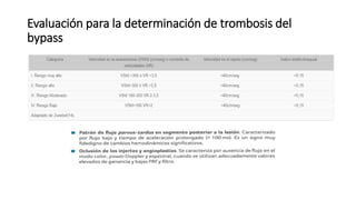 Evaluación para la determinación de trombosis del
bypass
 