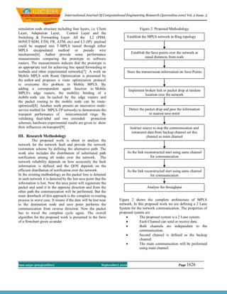 International Journal Of Computational Engineering Research (ijceronline.com) Vol. 2 Issue. 5



simulation node structure including four layers, i.e. Client                        Figure 2: Proposed Methodology
Layer, Adaptation Layer,          Control Layer and the
Switching & Forwarding Layer. All the L2 (PDH,                              Establish the MPLS network in Ring topology
SONET/SDH, ETH, FR, ATM, etc) and L3 (IP) payload
could be mapped into T-MPLS tunnel through either
MPLS encapsulated method or pseudo wire
mechanism[6]. Author provide some performance                                 Establish the Save points over the network at
measurements comparing the prototype to software                                       equal distances from nods
routers. The measurements indicate that the prototype is
an appropriate tool for achieving line speed forwarding in
testbeds and other experimental networks[7] A work on                       Store the transmission information on Save Points
Mobile MPLS with Route Optimization is presented by
the author and proposes a route optimization protocol
to overcome this problem in Mobile MPLS. By
adding a correspondent agent function to Mobile                             Implement broken link or packet drop at random
MPLS's edge routers, the mobility binding of a                                        location over the network
mobile node can be cached by the edge routers and
the packet routing to the mobile node can be route-
optimized[8]. Another work present an innovative multi-
service testbed for MPLS-TP networks to demonstrate the                      Detect the packet drop and pass the information
transport performance of         interconnected rings. By                                 to nearest save point
validating dual-label and two extended           protection
schemes, hardware experimental results are given to show
their influences on transport[9].                                            Instruct source to stop the communication and
                                                                              retransmit data from backup channel set this
III. Research Methodology                                                               channel as main channel
          The proposed work is about to analyze the
network for the network fault and provide the network
restoration scheme by defining the alternative path. The
work also includes the distribution of substituted path                     As the link reconstructed start using same channel
notification among all nodes over the network. The                                          for communication
network reliability depends on how accurately the fault
information is defined and the QOS depends on the
efficient distribution of notification over the network.                    As the link reconstructed start using same channel
In the existing methodology as the packet loss is detected                                  for communication
in such network it is detected by the last save point that the
information is lost. Now the save point will regenerate the
packet and send it in the opposite direction and from the                                Analyse the throughput
other path the communication will be performed. But the
main drawback of this approach is the complete re-routing
process in worst case. It means if the data will be lost near       Figure 2 shows the complete architecture of MPLS
to the destination node and save point performs the                 network. In this proposed work we are defining a 2 Lane
communication from reverse direction. Now the packet                System for the network communication. The properties of
has to travel the complete cycle again. The overall                 proposed system are
algorithm for the proposed work is presented in the form                        The proposed system is a 2 Lane system.
of a flowchart given as under.                                                  Each Channel can send or receive data.
                                                                                Both channels are independent to the
                                                                                 communication.
                                                                                Second channel is defined as the backup
                                                                                 channel.
                                                                                The main communication will be performed
                                                                                 using main channel.



Issn 2250-3005(online)                                    September| 2012                                     Page 1626
 