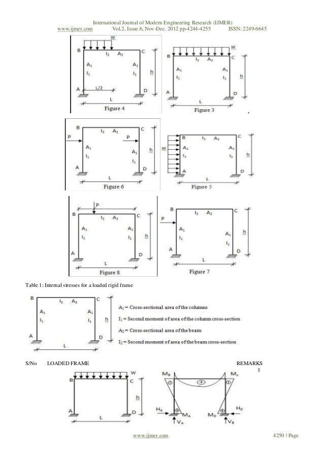 Design of portal frame buildings 4th edition pdf 2017