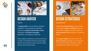 05
O design gráfico é uma profissão, disciplina
académica e arte aplicada cuja atividade
consiste em projetar comunicações visuais
destinadas a transmitir mensagens
específicas, com objetivos específicos.
Nosso objetivo é posicionar sua marca de forma
a contar a sua história através de uma imagem,
seja em uma arte para um post, seja na criação
de uma marca e entre outros.
A By3 Comunicação+Design é especializada
em entregar soluções estratégicas para sua
empresa e/ou negócio, de forma a gerar um
posicionamento único baseado no conceito da
mesma.
Um projeto singular será feito a partir de
diversas etapas até chegar no conceito final.
É necessário ser feito um briefing, análise,
conceito inicial e muitas outras etapas.
DESIGN GRÁFICO
O que é?
DESIGN ESTRATÉGICO
O que fazemos?
 