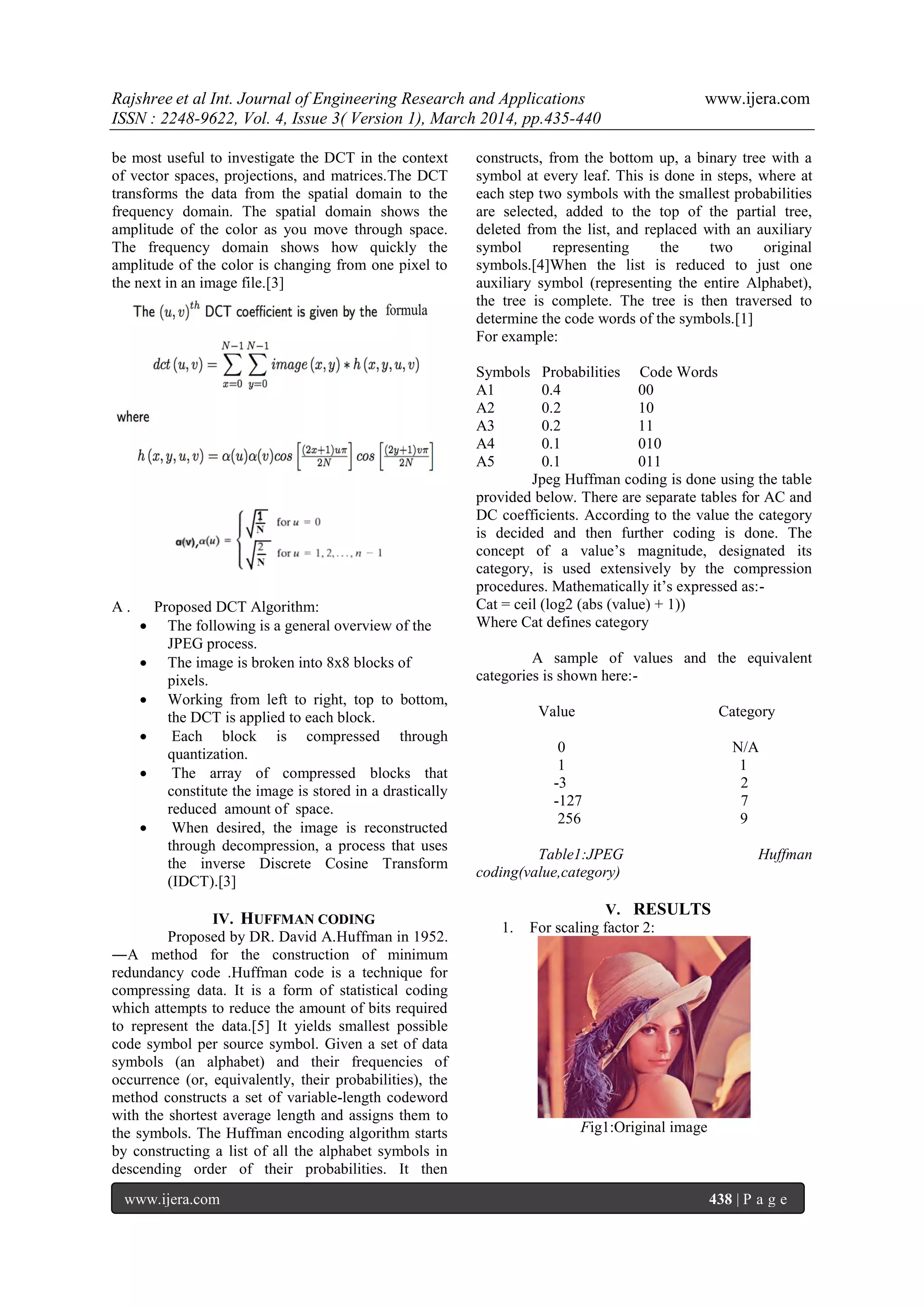 Rajshree et al Int. Journal of Engineering Research and Applications www.ijera.com
ISSN : 2248-9622, Vol. 4, Issue 3( Version 1), March 2014, pp.435-440
www.ijera.com 438 | P a g e
be most useful to investigate the DCT in the context
of vector spaces, projections, and matrices.The DCT
transforms the data from the spatial domain to the
frequency domain. The spatial domain shows the
amplitude of the color as you move through space.
The frequency domain shows how quickly the
amplitude of the color is changing from one pixel to
the next in an image file.[3]
A . Proposed DCT Algorithm:
 The following is a general overview of the
JPEG process.
 The image is broken into 8x8 blocks of
pixels.
 Working from left to right, top to bottom,
the DCT is applied to each block.
 Each block is compressed through
quantization.
 The array of compressed blocks that
constitute the image is stored in a drastically
reduced amount of space.
 When desired, the image is reconstructed
through decompression, a process that uses
the inverse Discrete Cosine Transform
(IDCT).[3]
IV. HUFFMAN CODING
Proposed by DR. David A.Huffman in 1952.
―A method for the construction of minimum
redundancy code .Huffman code is a technique for
compressing data. It is a form of statistical coding
which attempts to reduce the amount of bits required
to represent the data.[5] It yields smallest possible
code symbol per source symbol. Given a set of data
symbols (an alphabet) and their frequencies of
occurrence (or, equivalently, their probabilities), the
method constructs a set of variable-length codeword
with the shortest average length and assigns them to
the symbols. The Huffman encoding algorithm starts
by constructing a list of all the alphabet symbols in
descending order of their probabilities. It then
constructs, from the bottom up, a binary tree with a
symbol at every leaf. This is done in steps, where at
each step two symbols with the smallest probabilities
are selected, added to the top of the partial tree,
deleted from the list, and replaced with an auxiliary
symbol representing the two original
symbols.[4]When the list is reduced to just one
auxiliary symbol (representing the entire Alphabet),
the tree is complete. The tree is then traversed to
determine the code words of the symbols.[1]
For example:
Symbols Probabilities Code Words
A1 0.4 00
A2 0.2 10
A3 0.2 11
A4 0.1 010
A5 0.1 011
Jpeg Huffman coding is done using the table
provided below. There are separate tables for AC and
DC coefficients. According to the value the category
is decided and then further coding is done. The
concept of a value‟s magnitude, designated its
category, is used extensively by the compression
procedures. Mathematically it‟s expressed as:-
Cat = ceil (log2 (abs (value) + 1))
Where Cat defines category
A sample of values and the equivalent
categories is shown here:-
Value Category
0 N/A
1 1
-3 2
-127 7
256 9
Table1:JPEG Huffman
coding(value,category)
V. RESULTS
1. For scaling factor 2:
Fig1:Original image
 