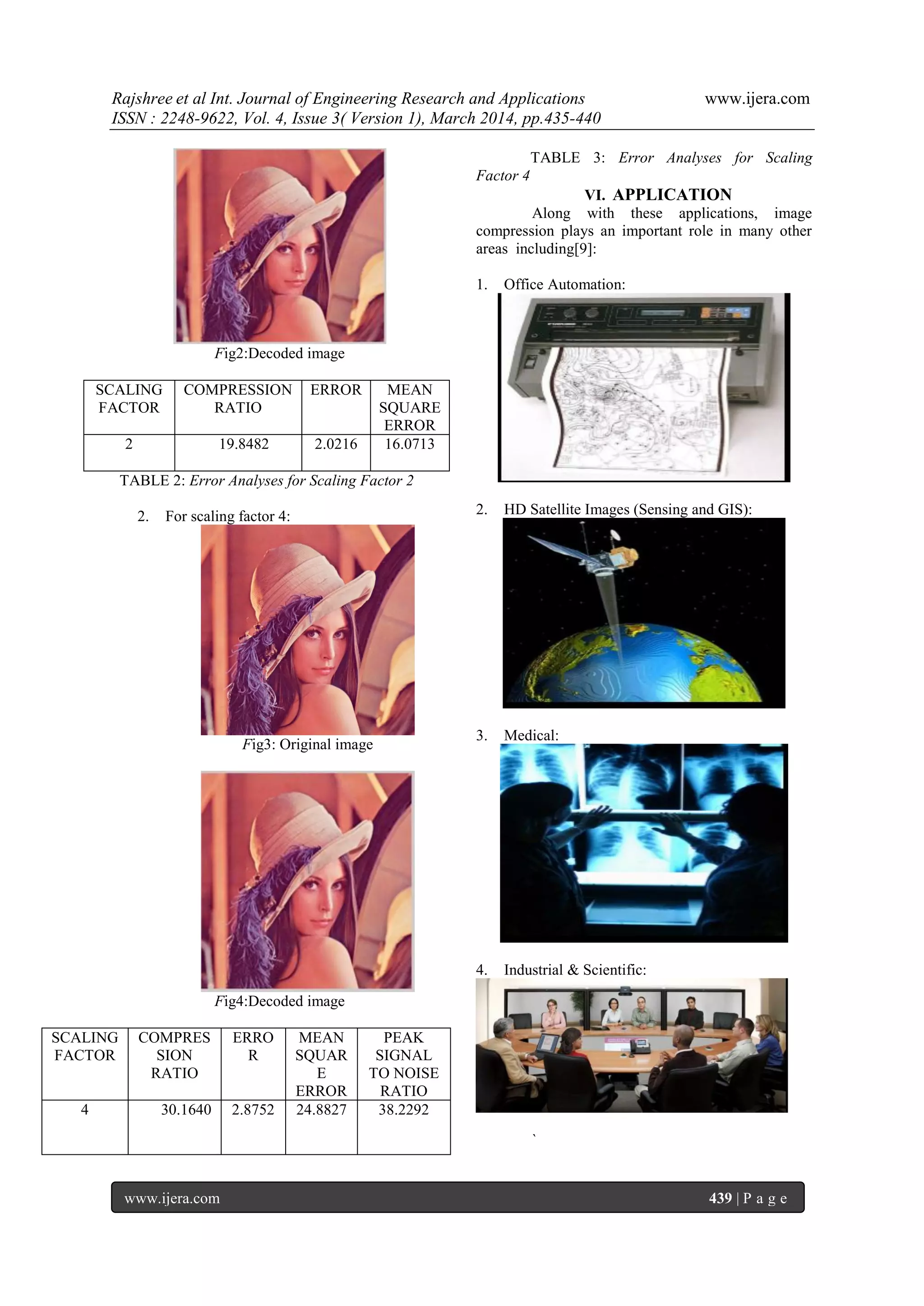 Rajshree et al Int. Journal of Engineering Research and Applications www.ijera.com
ISSN : 2248-9622, Vol. 4, Issue 3( Version 1), March 2014, pp.435-440
www.ijera.com 439 | P a g e
Fig2:Decoded image
SCALING
FACTOR
COMPRESSION
RATIO
ERROR MEAN
SQUARE
ERROR
2 19.8482 2.0216 16.0713
TABLE 2: Error Analyses for Scaling Factor 2
2. For scaling factor 4:
Fig3: Original image
Fig4:Decoded image
SCALING
FACTOR
COMPRES
SION
RATIO
ERRO
R
MEAN
SQUAR
E
ERROR
PEAK
SIGNAL
TO NOISE
RATIO
4 30.1640 2.8752 24.8827 38.2292
TABLE 3: Error Analyses for Scaling
Factor 4
VI. APPLICATION
Along with these applications, image
compression plays an important role in many other
areas including[9]:
1. Office Automation:
2. HD Satellite Images (Sensing and GIS):
3. Medical:
4. Industrial & Scientific:
`
 