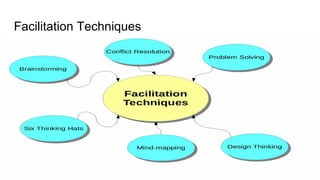 Project Management (CAPM) - Integration
Mohammad Tawfik
#WikiCourses
http://WikiCourses.WikiSpaces.com
Facilitation Techniques
 
