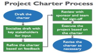 Project Management (CAPM) - Integration
Mohammad Tawfik
#WikiCourses
http://WikiCourses.WikiSpaces.com
 
