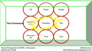 Project Management (CAPM) - Introduction
Mohammad Tawfik
#WikiCourses
http://WikiCourses.WikiSpaces.com
Procurem-
ent
Risk
Quality
Communi-
cation
HR
CostTime
Scope
IntegrationThe Framework
 
