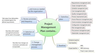 Project Management (CAPM) - Integration
Mohammad Tawfik
#WikiCourses
http://WikiCourses.WikiSpaces.com
 