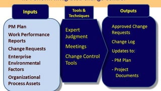 Project Management (CAPM) - Integration
Mohammad Tawfik
#WikiCourses
http://WikiCourses.WikiSpaces.com
 
