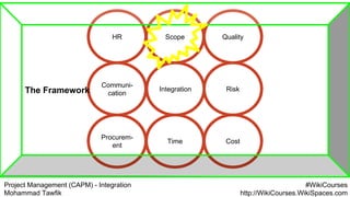 Project Management (CAPM) - Integration
Mohammad Tawfik
#WikiCourses
http://WikiCourses.WikiSpaces.com
Procurem-
ent
Risk
Quality
Communi-
cation
HR
CostTime
Scope
IntegrationThe Framework
 