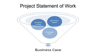 Project Management (CAPM) - Integration
Mohammad Tawfik
#WikiCourses
http://WikiCourses.WikiSpaces.com
Project Statement of Work
 
