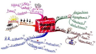 Project Management (CAPM) - Integration
Mohammad Tawfik
#WikiCourses
http://WikiCourses.WikiSpaces.com
 
