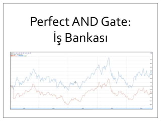 Perfect AND Gate: 
İş Bankası 
 